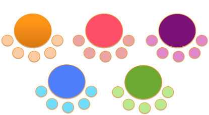 Example of a pillar page with cluster content which forms a topic cluster.