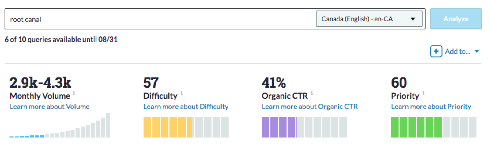 Local SEO For Dentists: A Guide To Client Acquisition