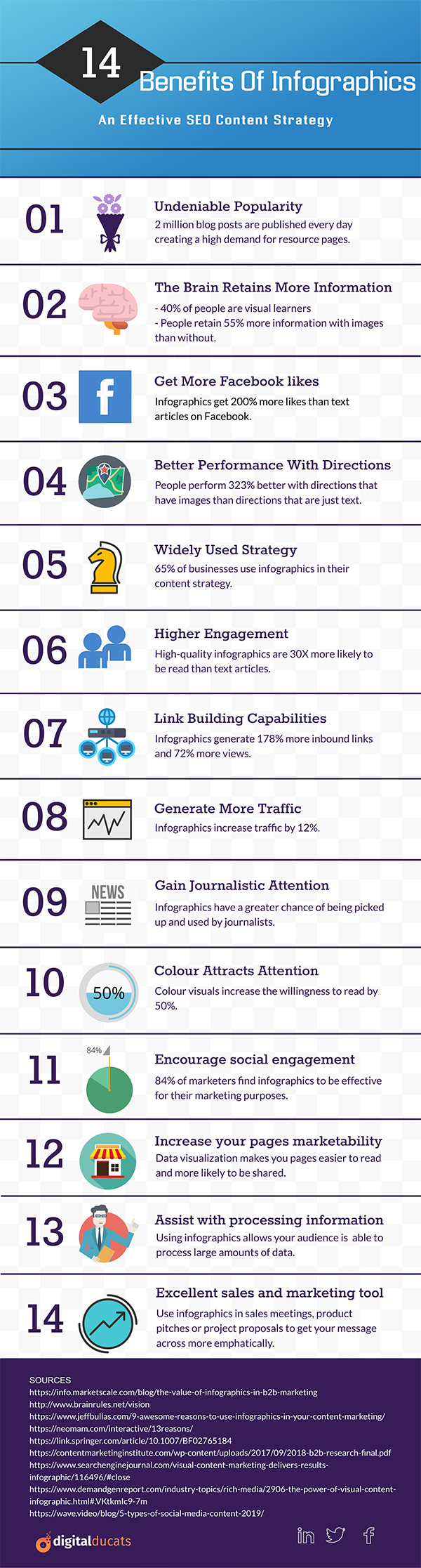 14 Benefits Of An Infographic