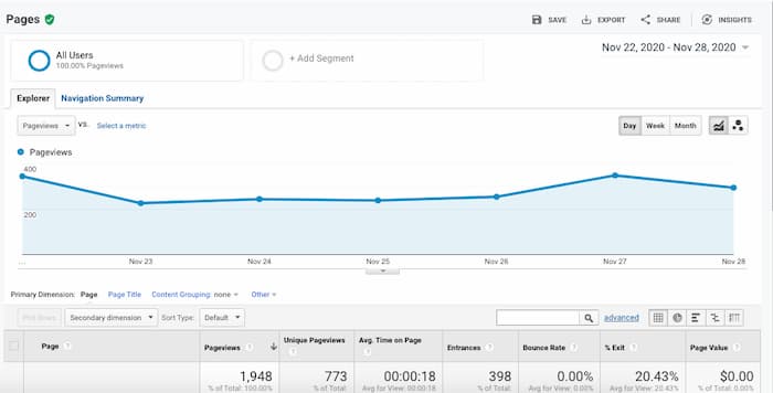 Reduced user experience why 404 errors affect ranking