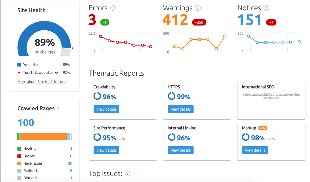 SEMRush site audit overviews