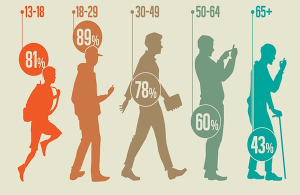 How To Develop An SEO Content Marketing Strategy