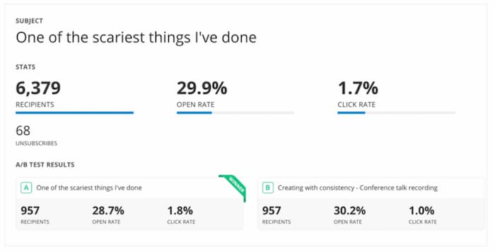 Email analytics to measure the success of an email campaign