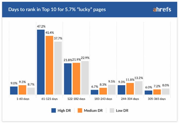 Organic SEO Vs. PPC: Which Is Better?