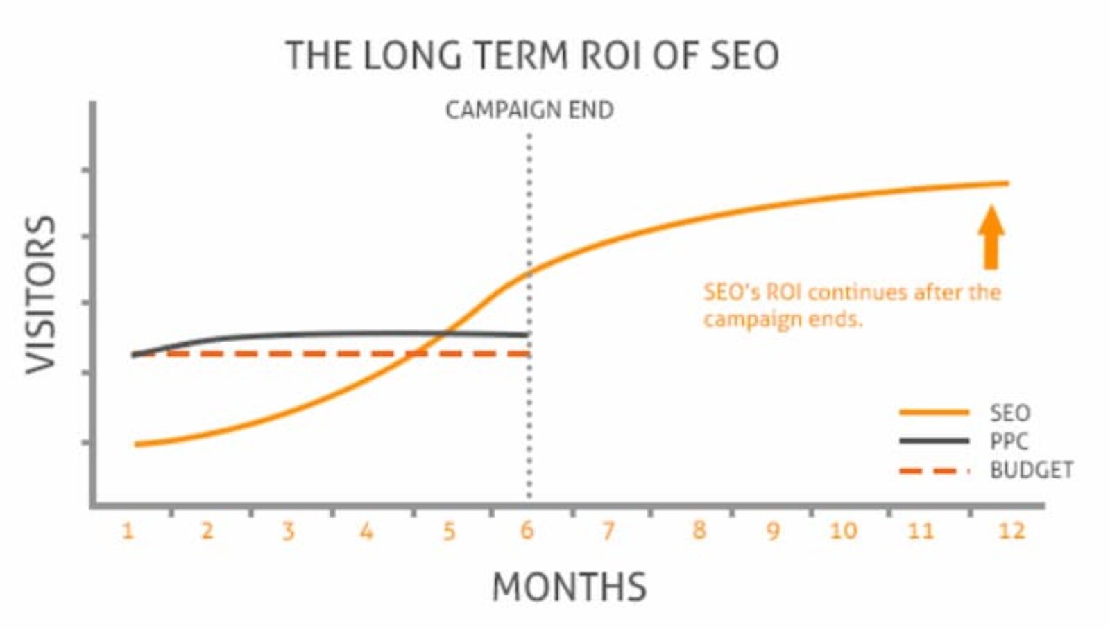 14 SEO Myths To Eliminate For 2021