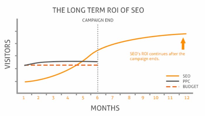 14 SEO Myths To Eliminate For 2021