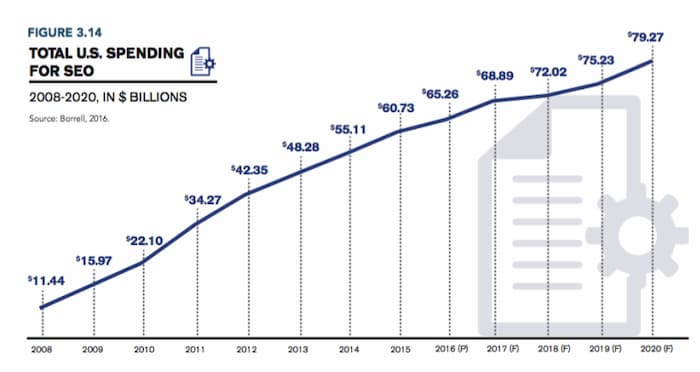 Is SEO Dead For Small Businesses In 2021?