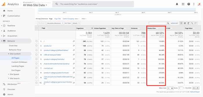 Bounce rate in Analytics
