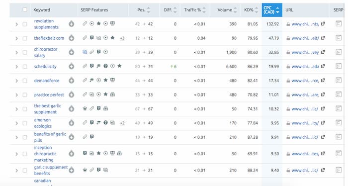 SEMRush keyword analysis is required to make a data driven decision on whether to pursue the search term