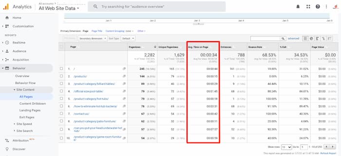 9 Ways To Reduce Your Bounce Rate & Improve Traffic Quality