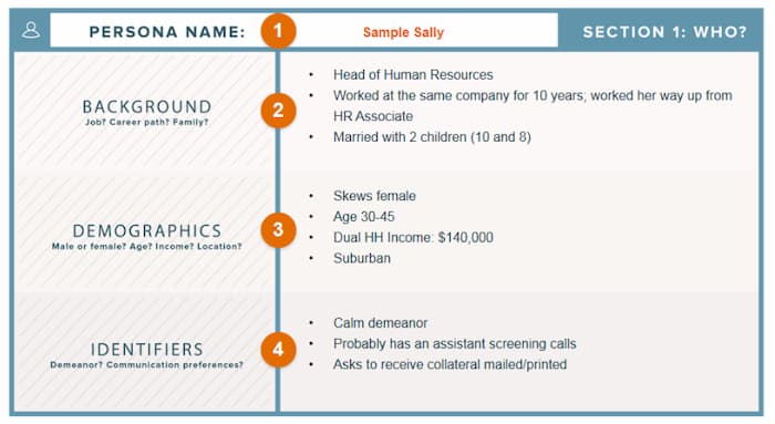 Buyer persona example to attract more website visitors