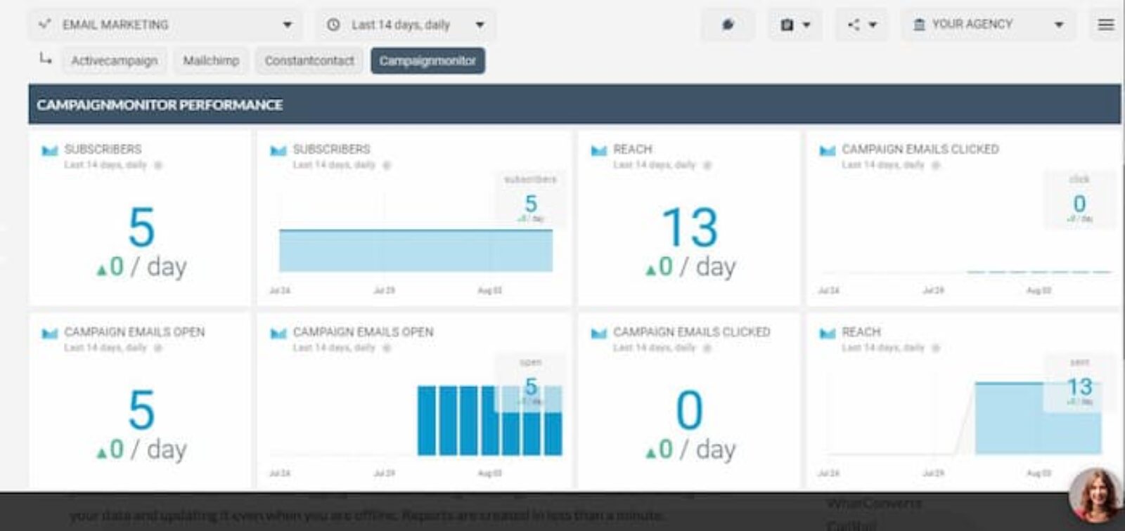Data-Driven Marketing: Invest In Effective Solutions