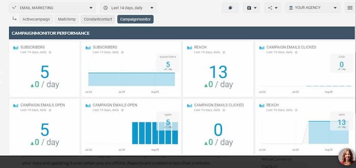 Data-Driven Marketing: Invest In Effective Solutions