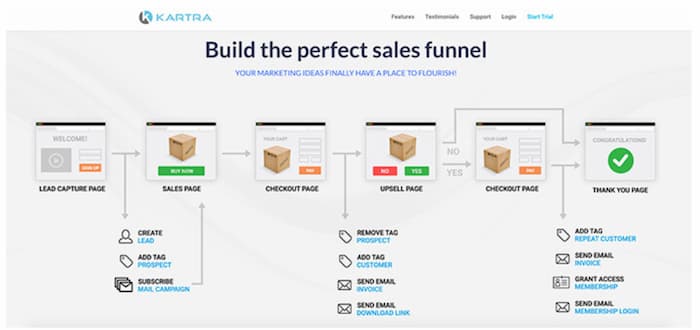 Email Marketing Strategies To Increase Engagement