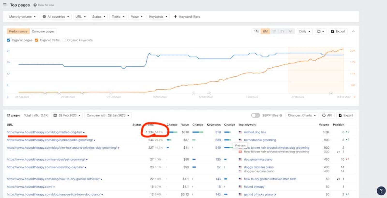 How To Generate More Leads From Your Website