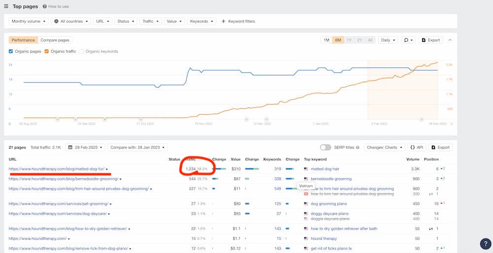 How To Generate More Leads From Your Website